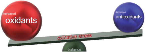 Estrés oxidativo, radicales libres y antioxidantes: ¿Qué son? ¿Cuáles son sus efectos? ¿Qué condiciones están relacionadas a ellos?